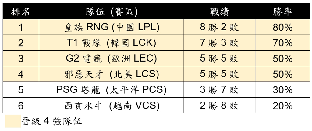  運彩會員申請｜電競MSI精彩賽事推薦｜天下第一莊運動彩券